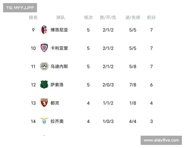 新赛季意甲夺冠形势激烈 国米那不勒斯领跑争冠榜单